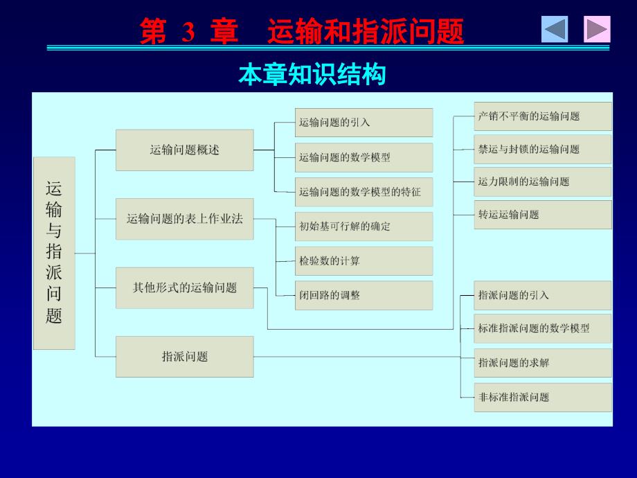 chap3-运输问题及指派问题_第1页