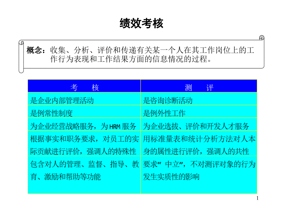 绩效考核培训资料_第1页