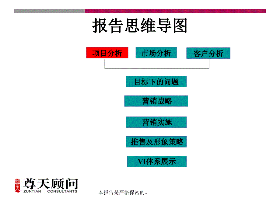 2010年江苏睢宁泰和花园项目营销推广方案_第1页