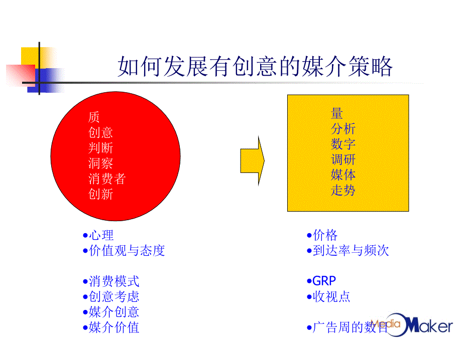 如何发展有创意的媒介策略_第1页