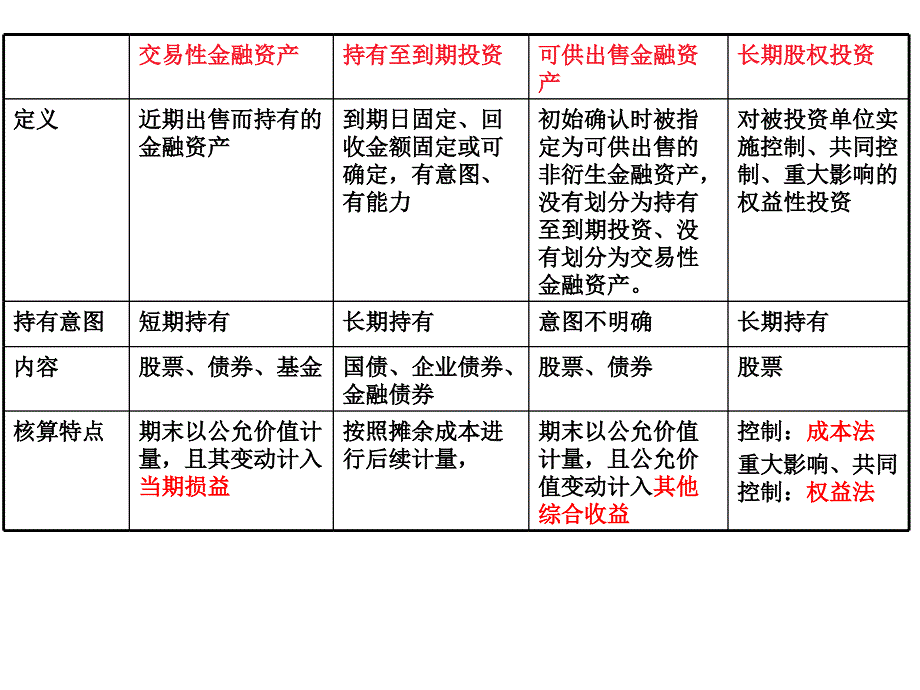 金融资产总结_第1页