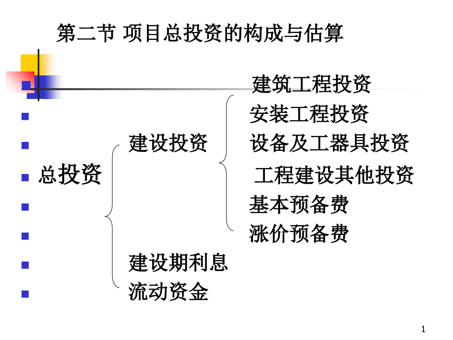 建设期利息 讲的很好_第1页