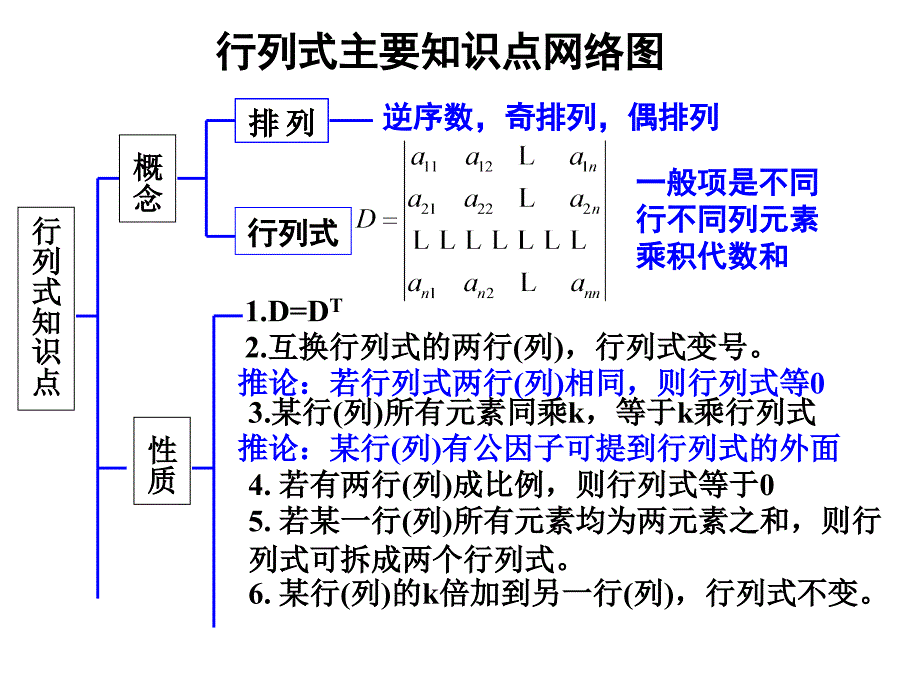 行列式——习题课_第1页