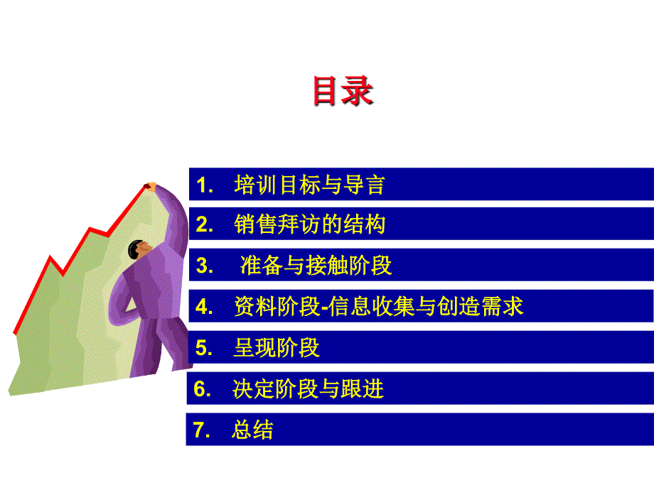 赢在营销经典实用课件：核心销售技巧_第1页