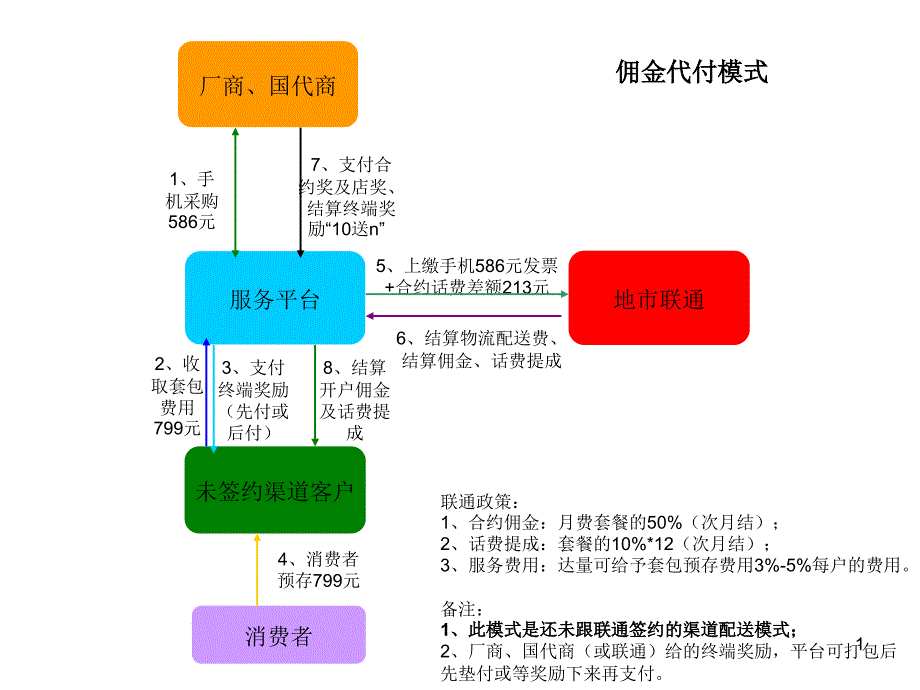 平台项目简介_第1页