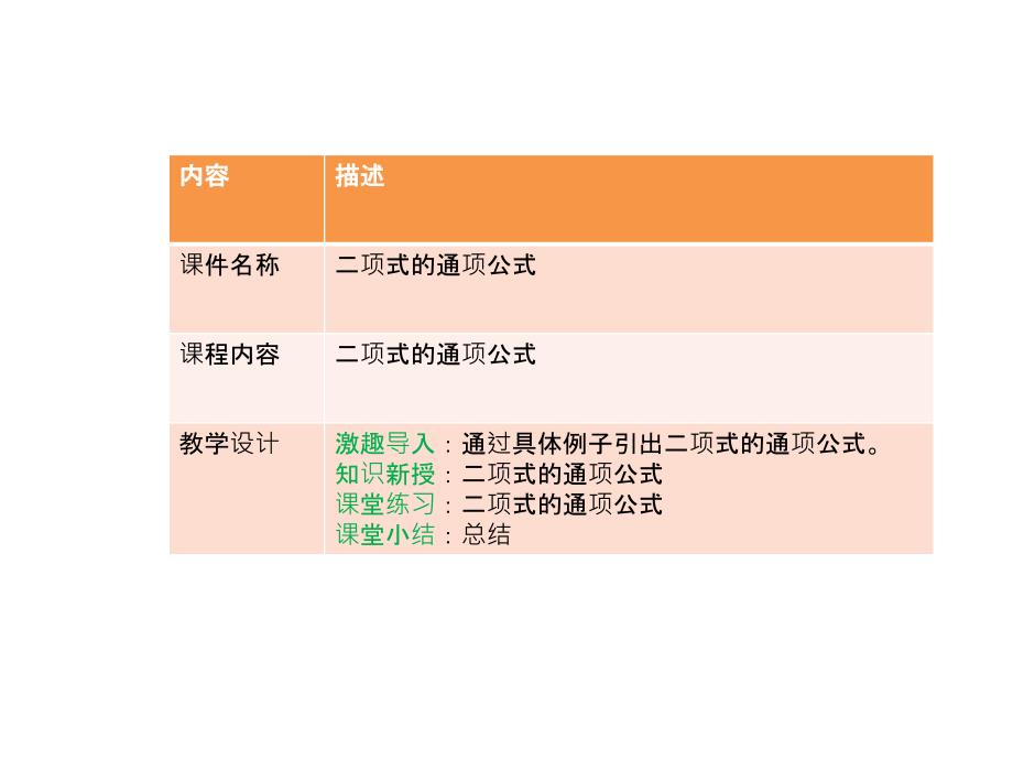 高中数学-排列、组合、二项式定理-二项式的通项公式-(初始课件)_第1页