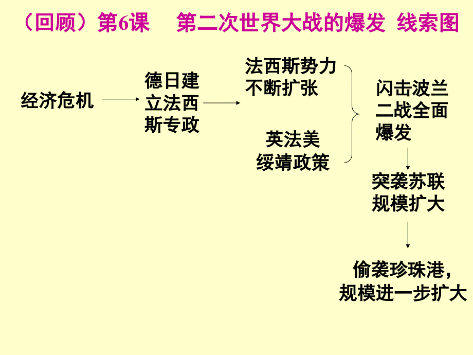 人教版九年级历史下册第7课 世界反法西斯战争的胜利 课件_第1页