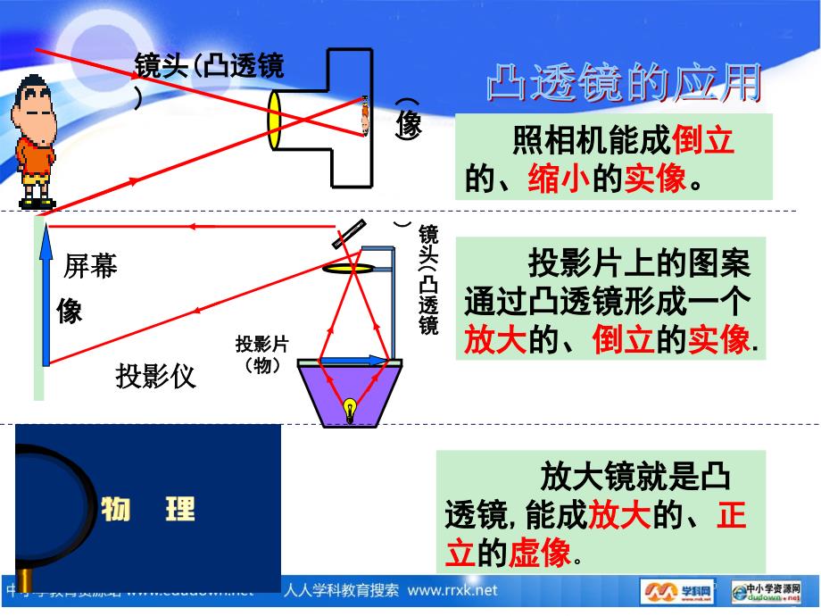 人教版物理八下3.3《探究凸透镜成像的规律》课件7_第1页