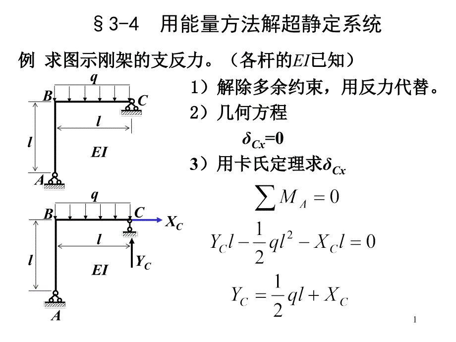 能量方法解超静定_第1页