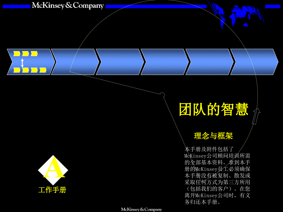 团队的智慧理念与框架培训课件_第1页