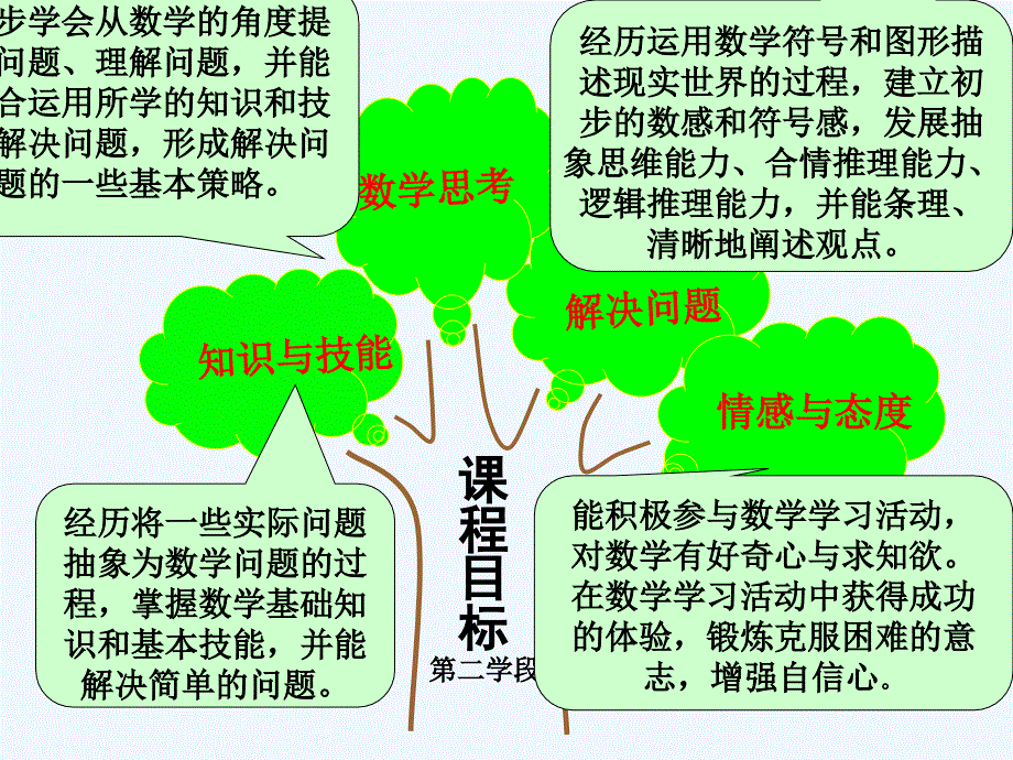 小学数学知识树模板资料1_第1页