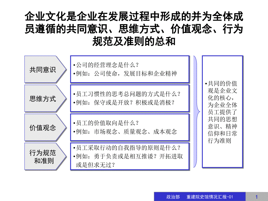 公司企业文化建设方案课件_第1页