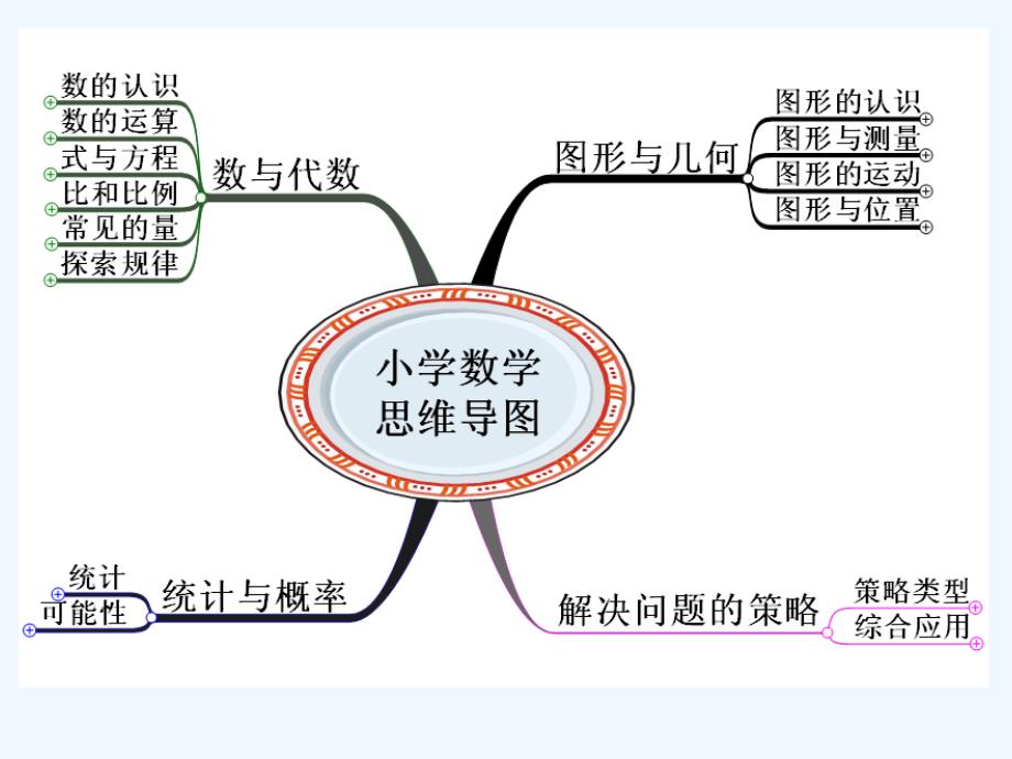 小学数学知识梳理详细_第1页