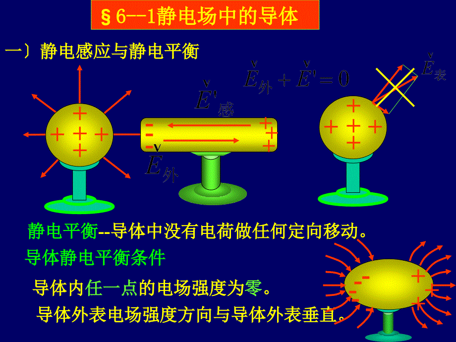 大学物理教案第五版马文蔚061静电场中的导体_第1页