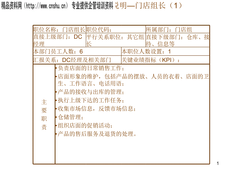 门店组长岗位说明书_第1页