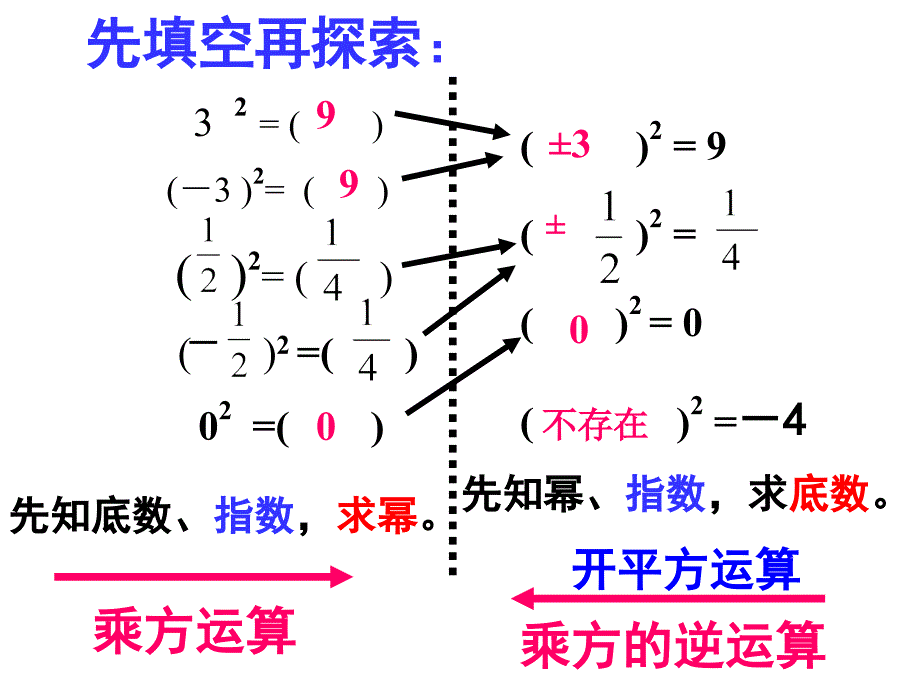 16.1二次根式课件_第1页