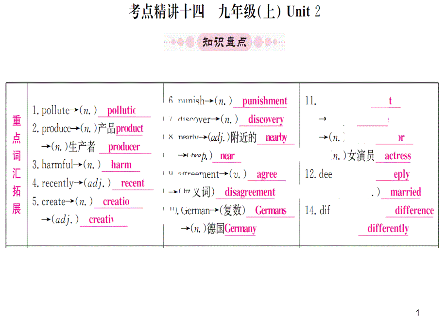 仁爱版中考英语第一轮教材系统复习：九年级上册unit2演示课件_第1页