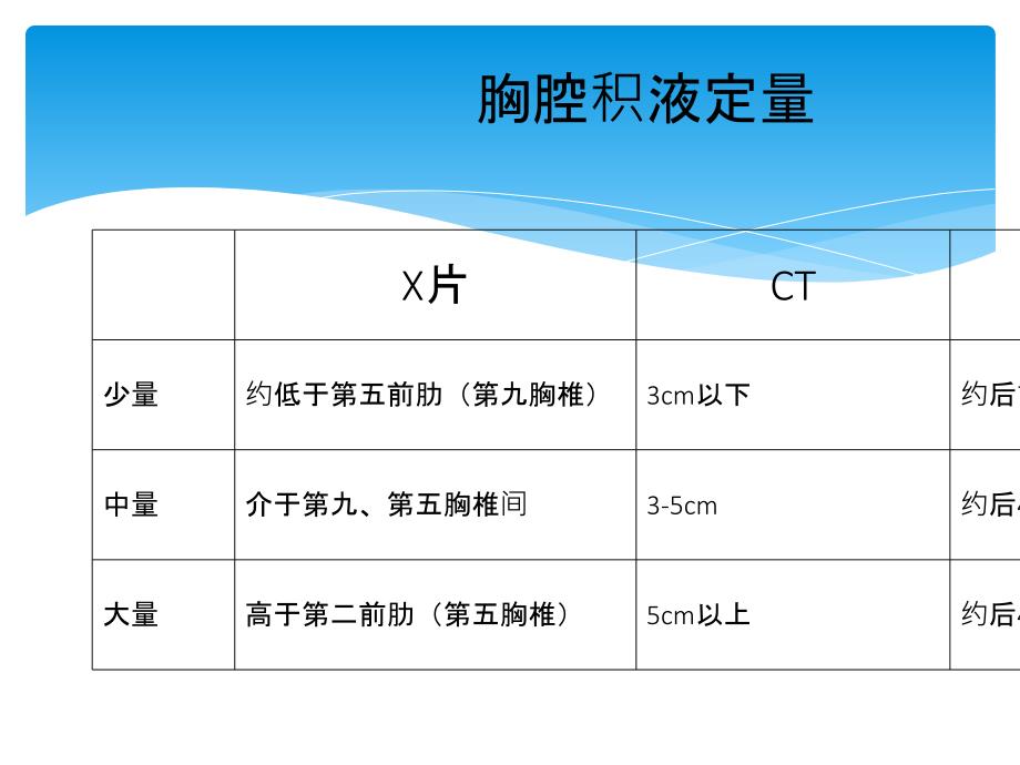 胸腔积液定量_第1页