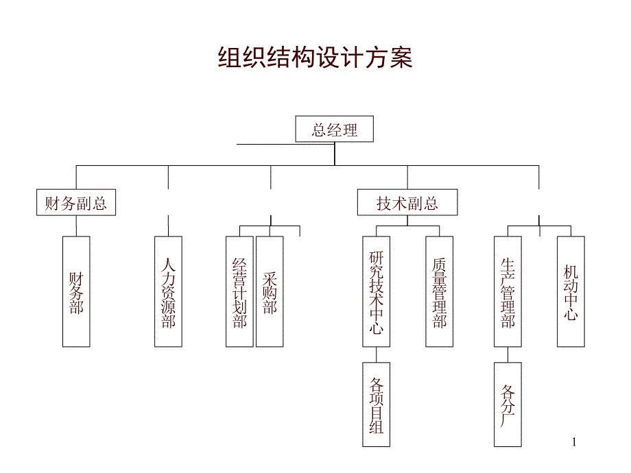 04-25定岗讨论稿_第1页