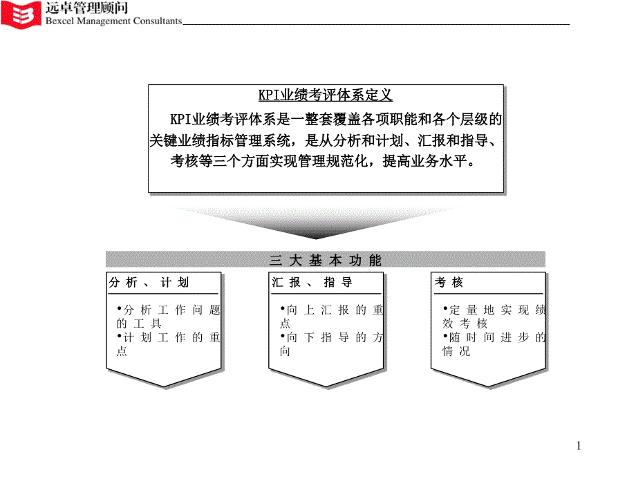 远卓：业绩考评和奖惩机制 24页_第1页