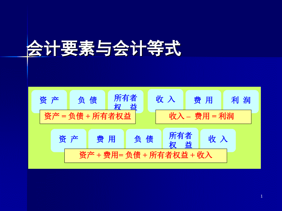 会计要素与会计等式(83)-【财务会计课件】_第1页