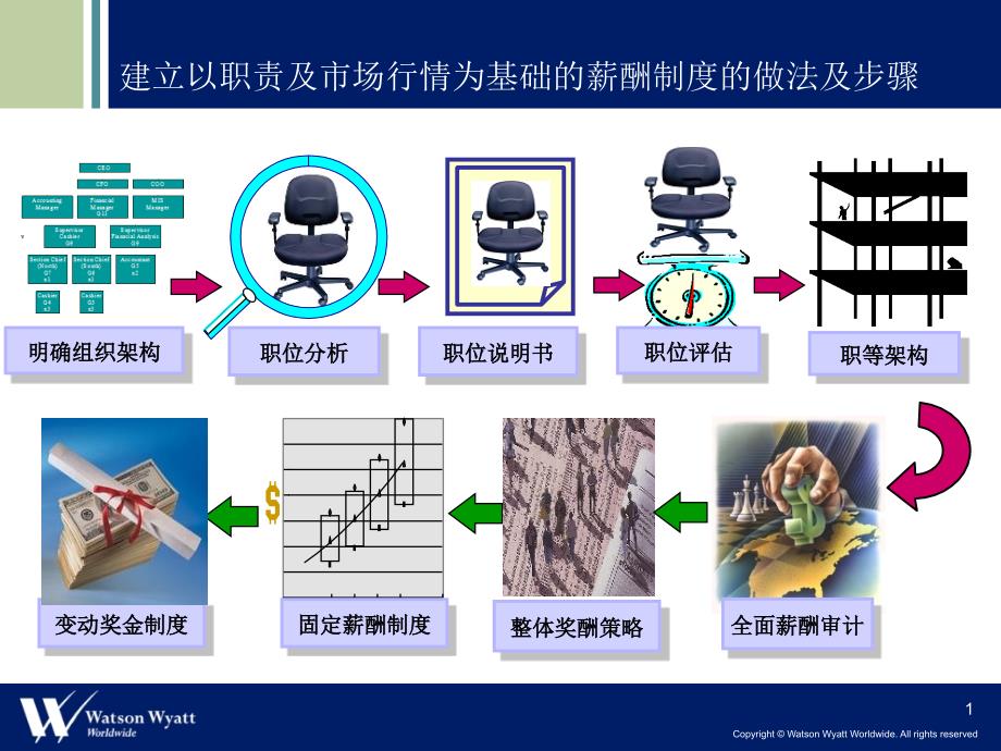 房地产行业招商薪酬改革参考_第1页