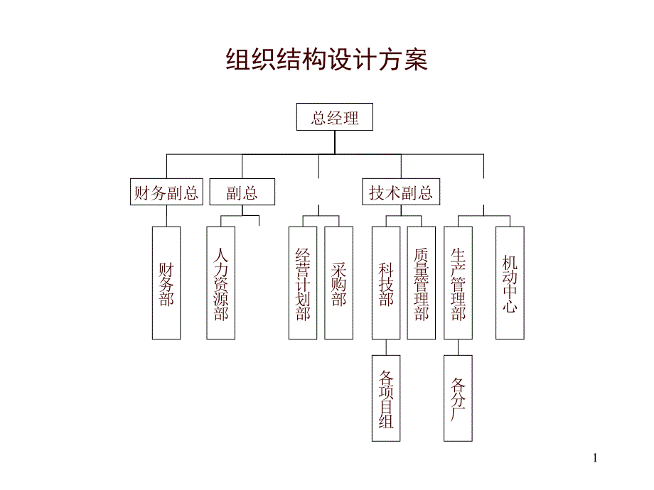 0507定岗讨论稿_第1页