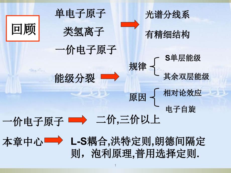 原子物理第五章多电子原子_第1页