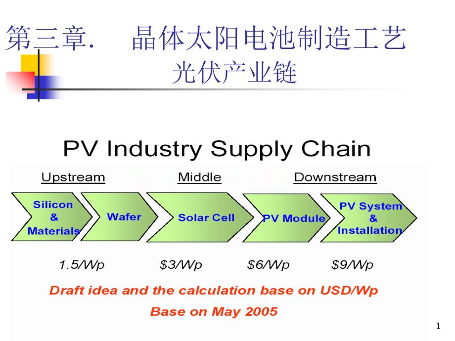 光伏太阳能产业链分析_第1页