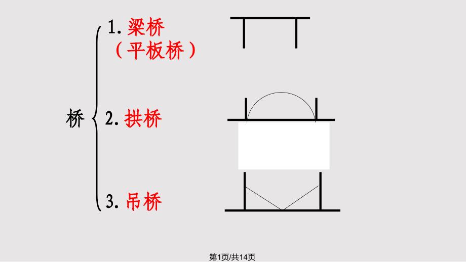 小学五年级科学桥承重力_第1页