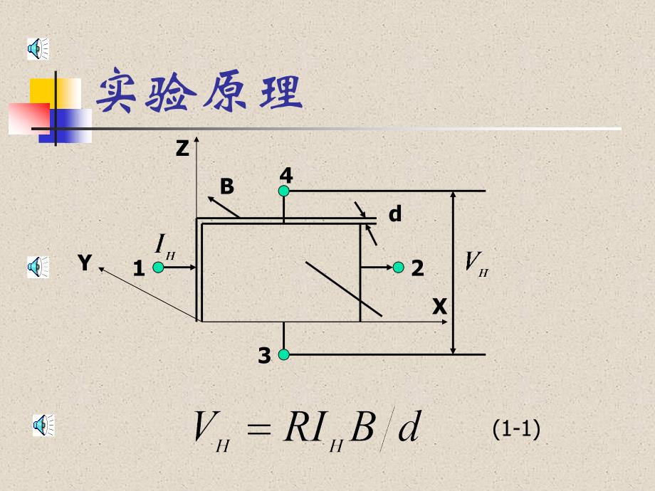 霍尔效应88728_第1页