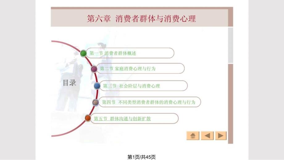 市场营销心理学消费者群体与消费心理_第1页