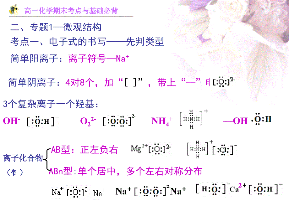 高一下化学期末考点与必背知识点_第1页