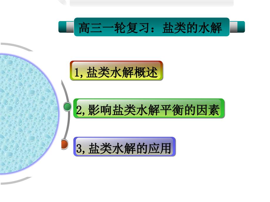 高三一轮复习---盐类的水解_第1页