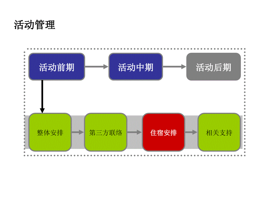 农科院会议管理方案01729（下）_第1页