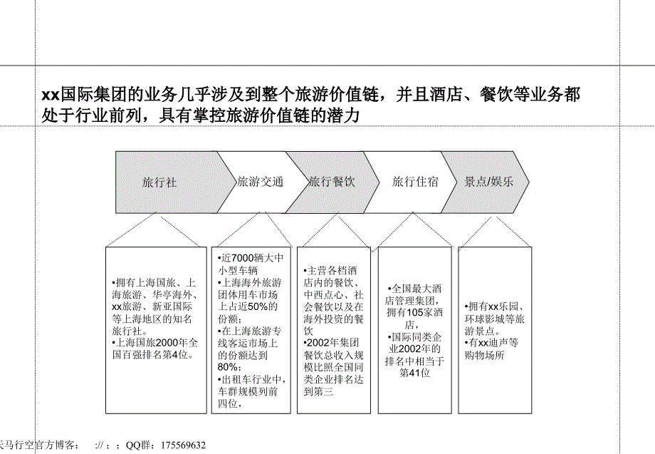 【酒店餐饮管理】酒店与餐饮_第1页