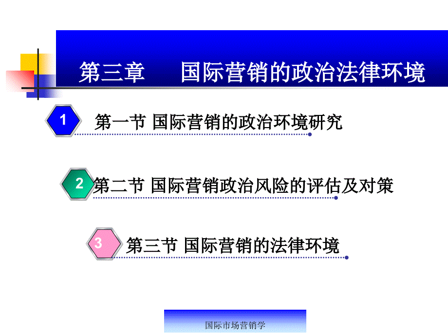 国际营销的政治法律环境_第1页