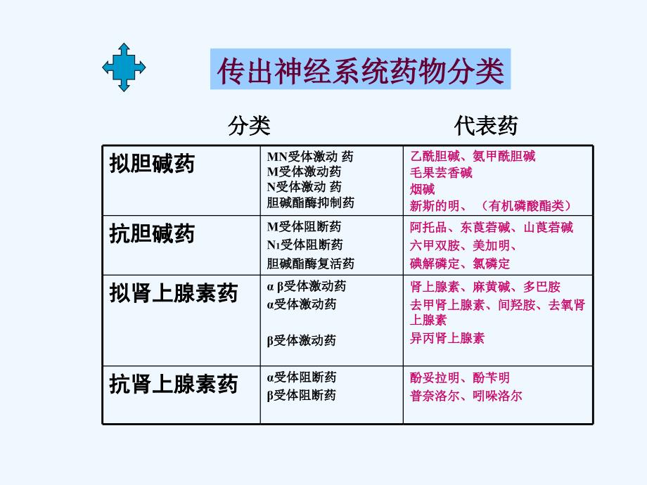 血管收缩外周阻力增高_第1页