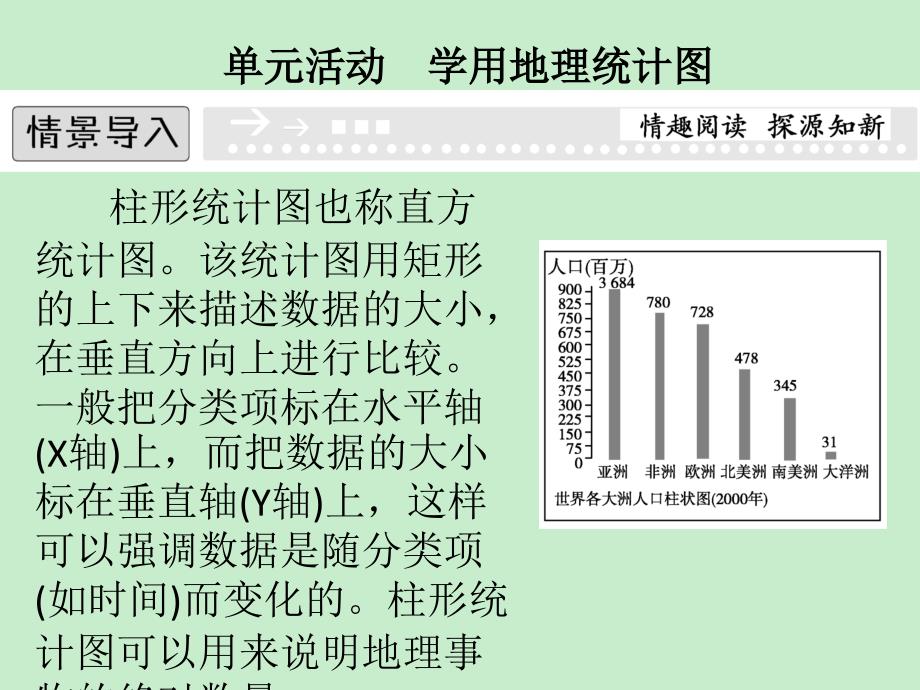 2013-2014高中地理鲁教版必修二 第一单元 人口与地理环境 单元活动课件（2013高考）_第1页