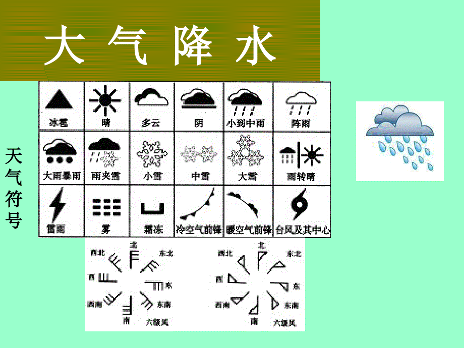 大气降水形成分析_第1页