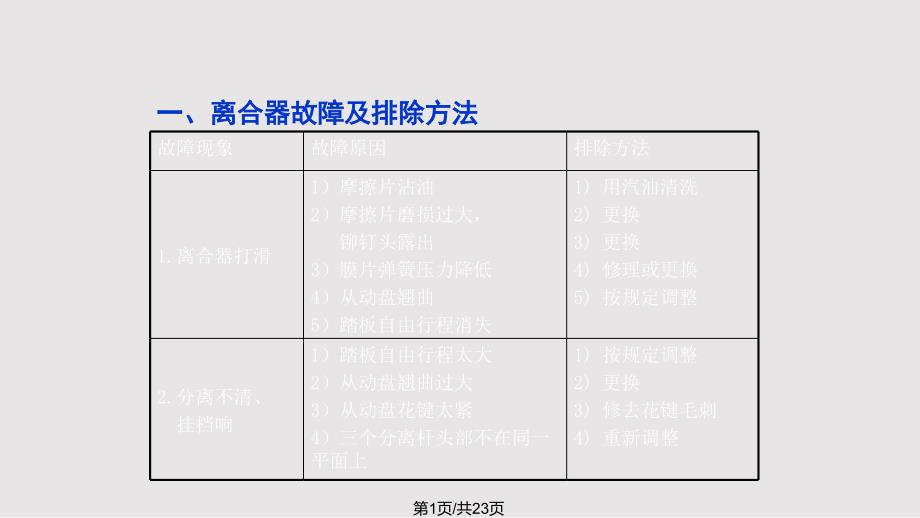 拖拉机常见故障排除方法_第1页