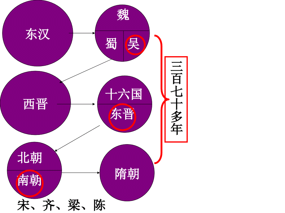 历史：第1课《隋的统一与大运河》课件2(北师大版七年级下)_第1页