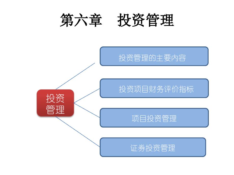 投资管理主要内容介绍_第1页