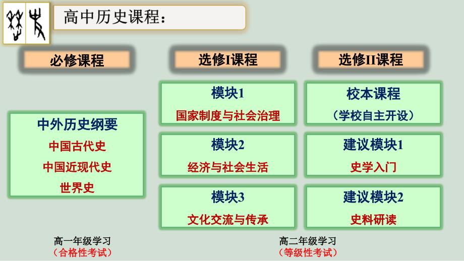 《中华文明的起源与早期国家》统编版ppt课件_第1页