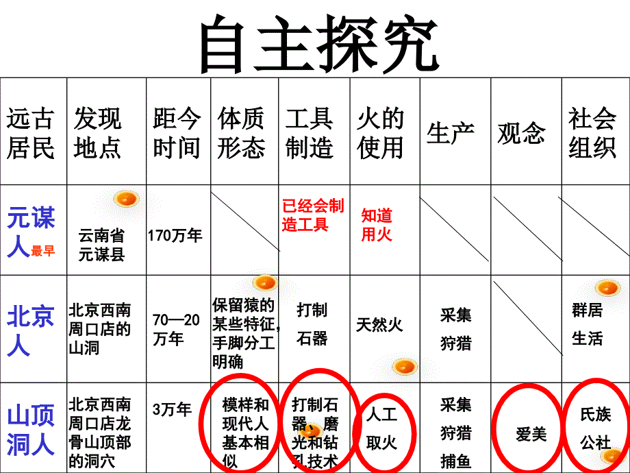 【部编版历史ppt课件】第2课--原始的农耕生活_第1页