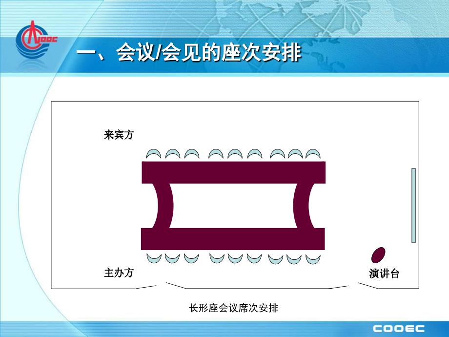 商务礼仪——座次安排_第1页