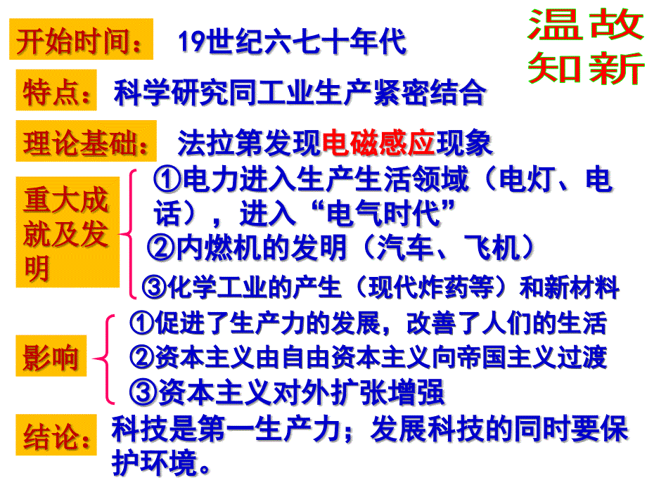 【历史】部编人教版九年级下册：第6课工业化国家的社会变化ppt课件_第1页