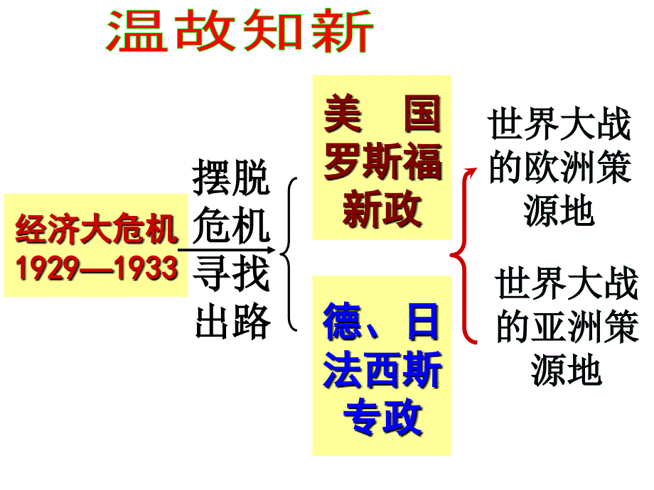 【历史】部编人教版九年级下册：第15课第二次世界大战ppt课件_第1页