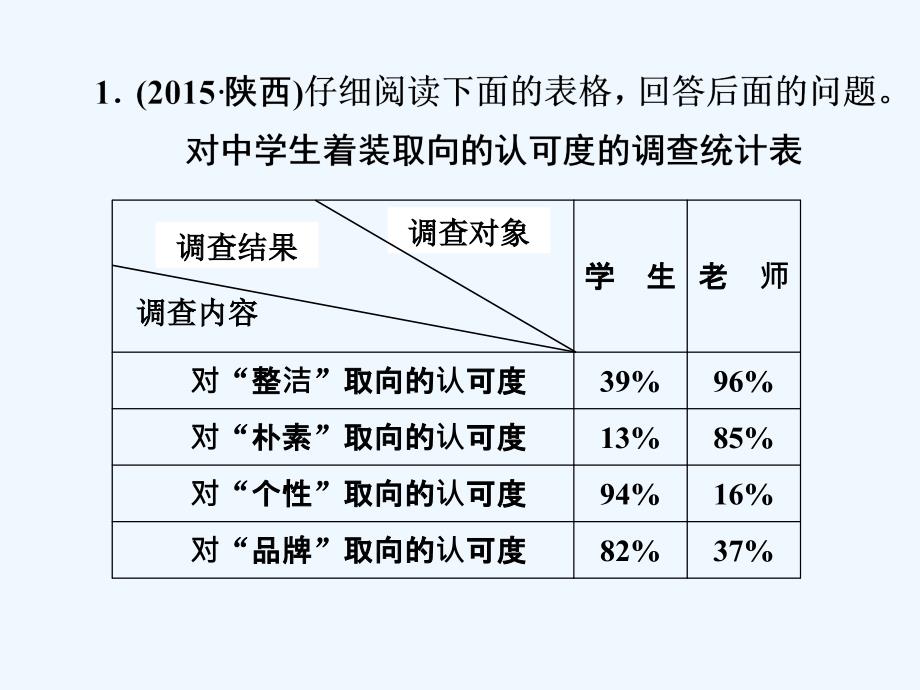 浙江新中考语文练习课件第二篇-语文知识积累与运用-专题五-读图识表与文字拟写一_第1页