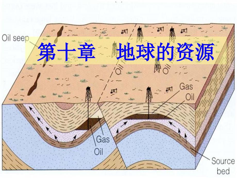 地球的资源(精)_第1页